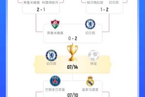 不止运气！上半区除了切尔西还有国米、曼城，但两队双双折戟1/8