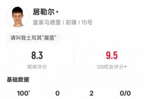 居勒尔本场比赛数据：2助攻2关键传球，评分8.3全场最高